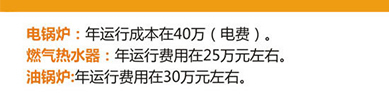 各种费用对比